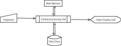 ComputerLayout.png