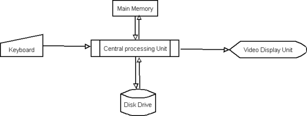 ComputerLayout.png