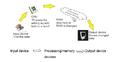 Thumbnail for version as of 10:19, 19 May 2013