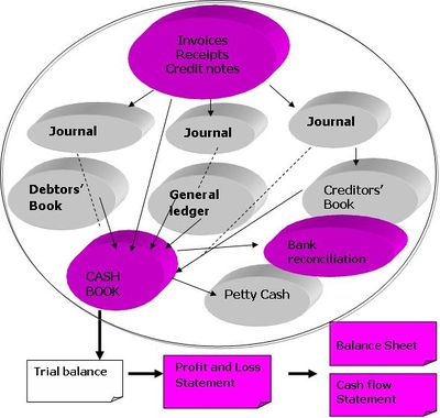 Simple Book Keeping System.jpg