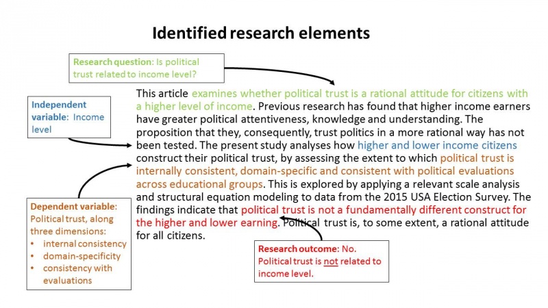 File:Research elements - solution.JPG