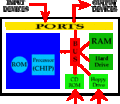 WEVA How a computer functions.gif
