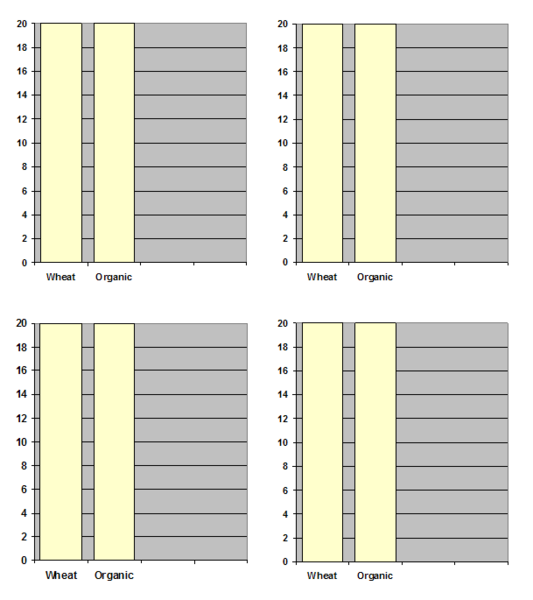 File:Bio Graph.png