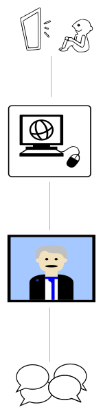 File:Forum interaction process.svg