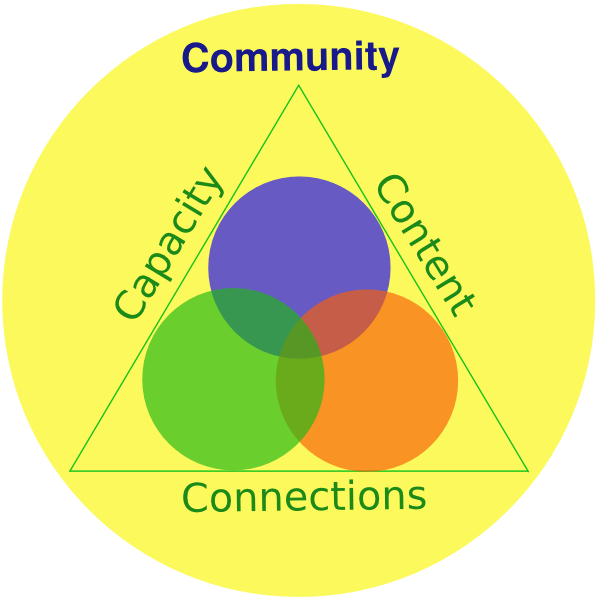 File:Stratplan circles.svg