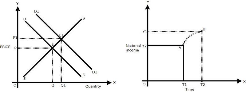 File:Comparative Statics.jpeg