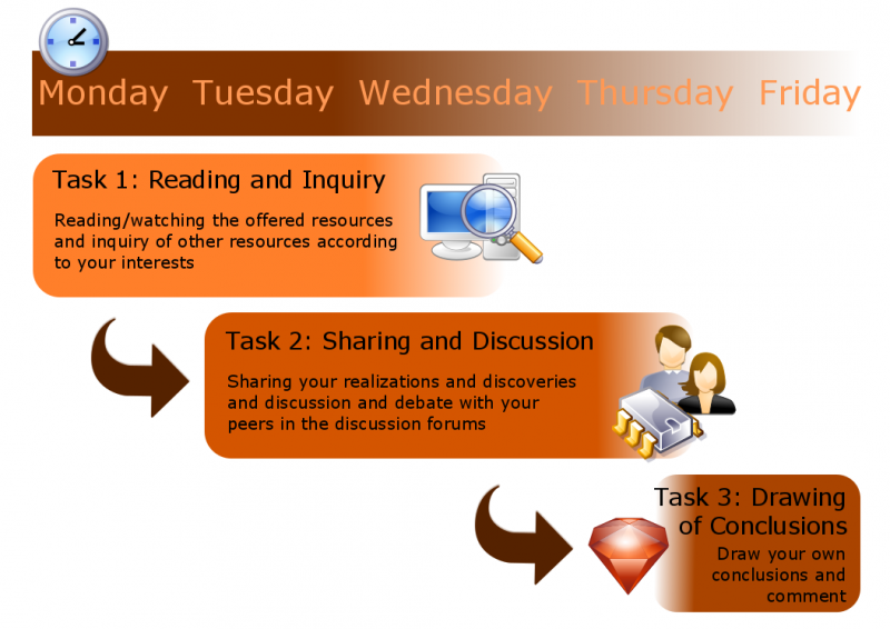 File:Learning-path overview.png