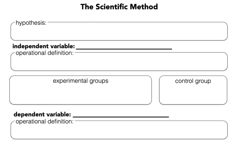 File:ScientificMethodImage.png