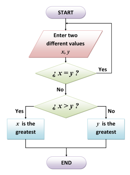 File:Algorithm.png