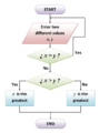 Thumbnail for version as of 22:35, 7 January 2009