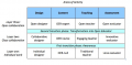 Open Educators Factory framework.png