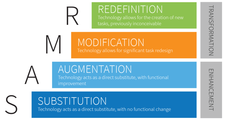 File:Samr framework.png