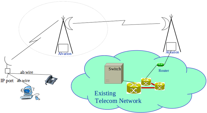 File:ElementsOfCommsNet.png