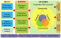 Thumbnail for version as of 19:19, 11 October 2008