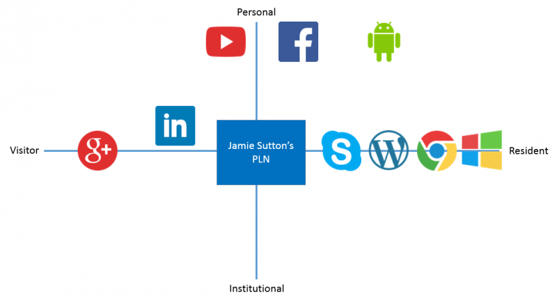File:JSuttonPLN.png