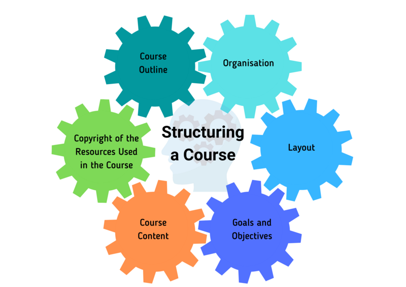 File:Structuring course.png
