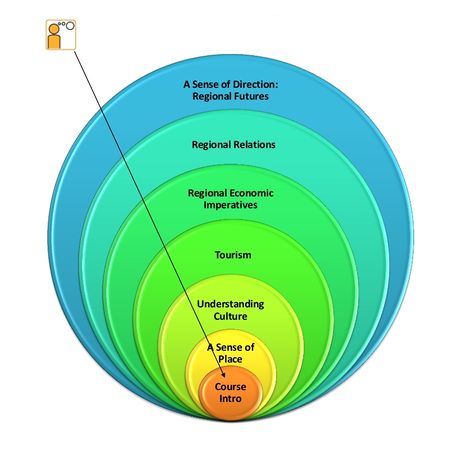 AST1000-Overview-Module 1.jpg