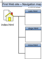 2010HTML 1NavMap.png