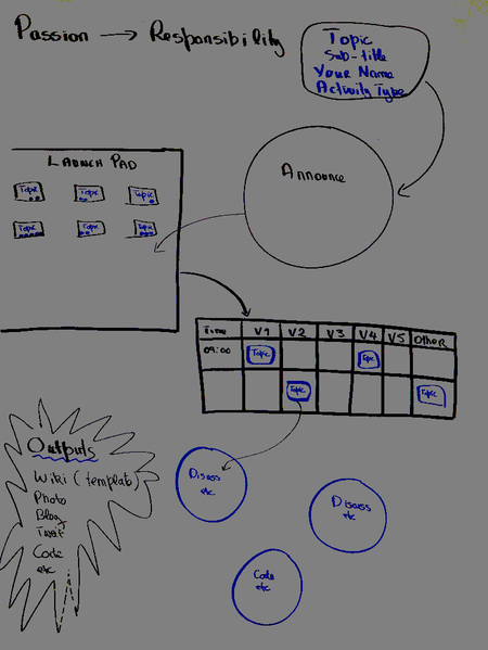 File:ProcessFlip.png