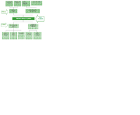 Treechart.png