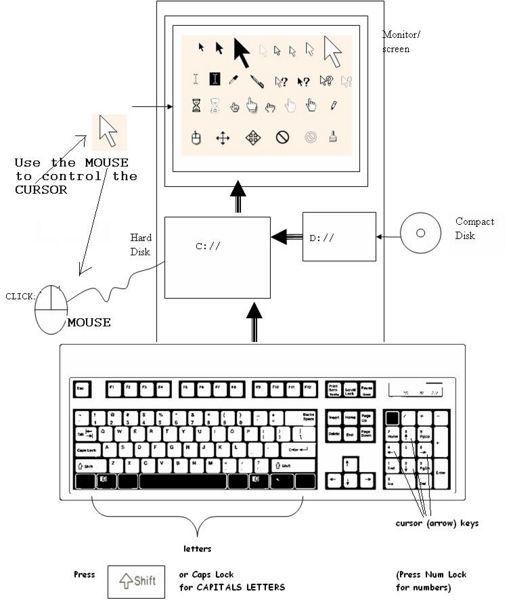 File:Basic1.JPG