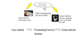 Thumbnail for version as of 10:11, 19 May 2013