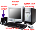 Partsofcomputer.png